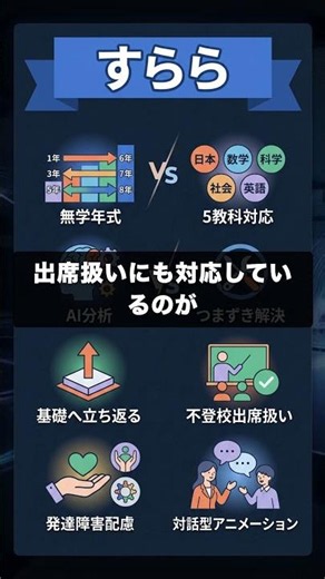 すららを60秒で解説 #教育 #AI #Shorts