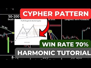 CYPHER PATTERN TRADING HARMONIC STRATEGY TUTORIAL IN-DEPTH MADE EASY FREE (TAGALOG) 2023