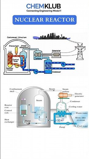 NUCLEAR REACTOR Overview !