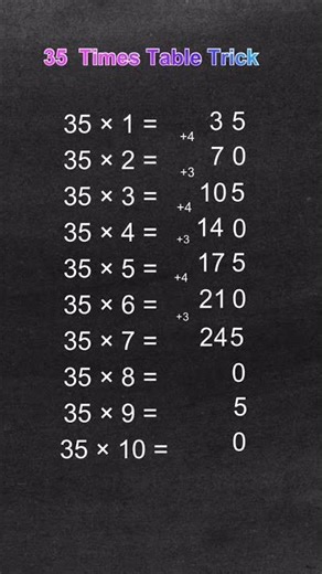Stop memorizing 35 times table | learn this Trick? #mathematics #challenge #tabletricks #shorts