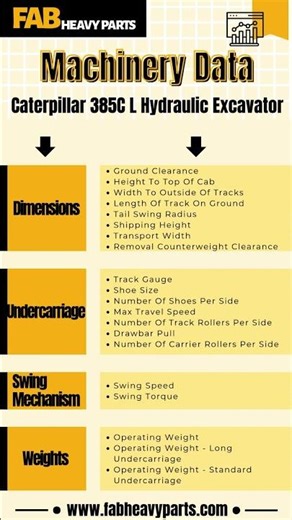 📰Caterpillar 385C L Hydraulic Excavator Data