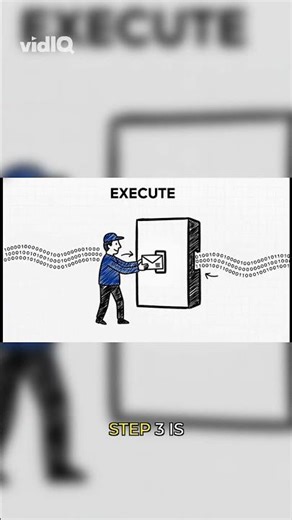 Fetch, Decode, Execute: CPU's 3-Step Dance!