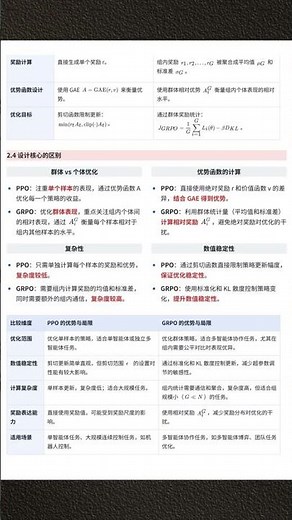 图解大模型算法，可以帮你搞清楚大模型关键技术算法和实操#算法工程师 #大模型 #强化学习 #grpo #ai工程师
