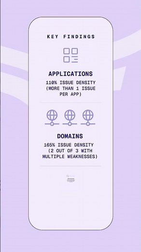 800,000 Cyber Hygiene Issues Later: Why We’re Going Back to Basics