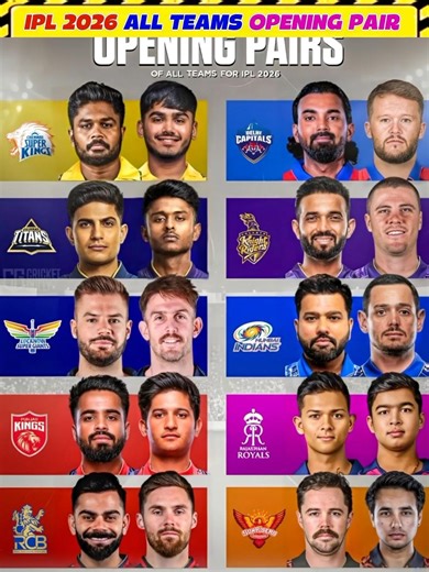 IPL 2026 All Teams Opening Pair | Every Team Best Opening Duo | IPL 2026 🤯🤔 #cricket