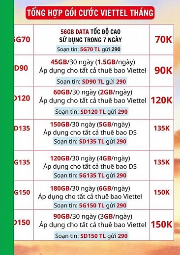 Viettel 5G Daily and Monthly Data Plans – Newest Releases, Best Deals! #trending