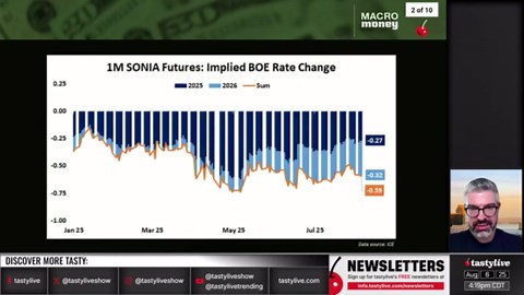 Forget the Fed: Will a Rate Cut Hurt This Market? | Macro Money