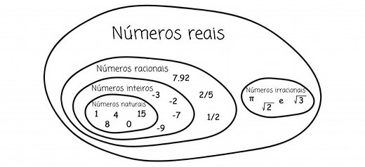 Números reais: quais são, operações, propriedades - Brasil Escola
