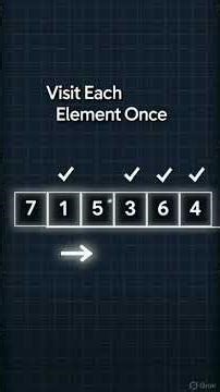 Maximum Subarray Problem | Kadane’s Algorithm Asked in Google, Meta, Amazon