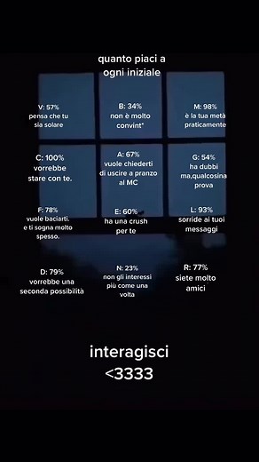 Exploring Opinions: Structured Statements in Italian Text