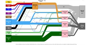 The most important US energy chart of the year is out: 8 big takeaways