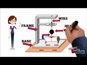 Seismograph: simple explanation
