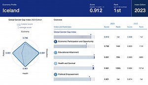 Icelandic women are going on strike in protest against the gender pay gap