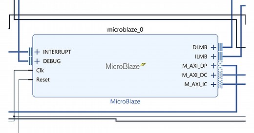 Course: MicroBlaze SoC design - VHDLwhiz