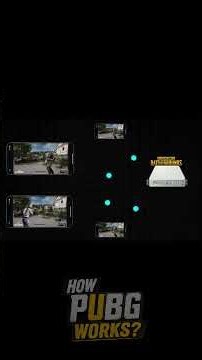 How PUBG works? #tamiltech #simplybyte #devops #pubg #networking #systemdesign