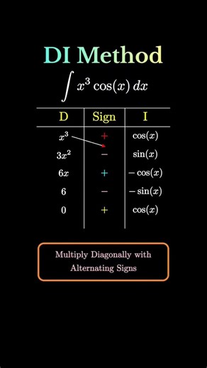 #DI Method of Integration #CBSE Class 12th Calculus Maths #iitjeemath #follow like and Share