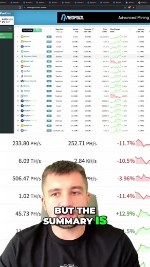 Bitcoin Mining Difficulty Explained: Is It Still Worth It? #shorts