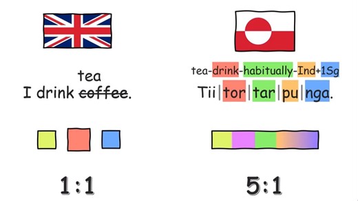 【格陵兰语语法】第一讲：词形