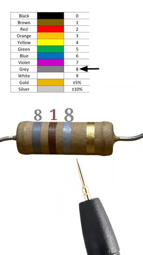 8.1 giga ohm resistor color code // #shortvideo