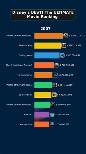 🏰 Best Disney Films That Created Movie Magic