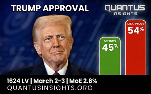 Latest Survey: The Hardening of American Opinion