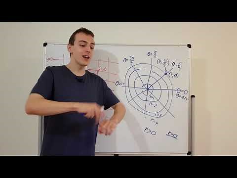 Cartesian vs Polar Coordinates || 2D Coordinate Systems