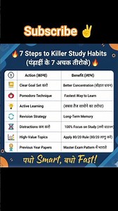 How to Study SMART ?📚| 5 Secret Study Tips |SMART STUDY &WORK | Smart Time Management tips |