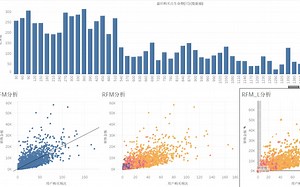 tableau数据分析六-RFM分析与客户生命周期分析