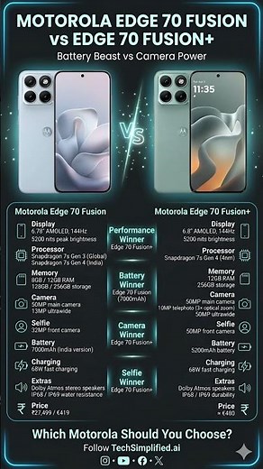 Motorola Edge 70 Fusion vs Edge 70 Fusion+ Full Comparison | Specs, Performance & Camera