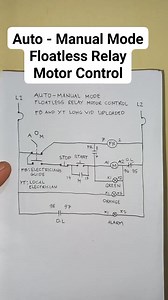 35K views · 416 reactions | Diagram Automatic and Manual Mode selector switch floatless relay liquid level switch sensor motor controller basic control circuit #electrician #relay #panelboard #control #power #technician #switch #wiring #outlet #electrical | Electricians Guide | Facebook
