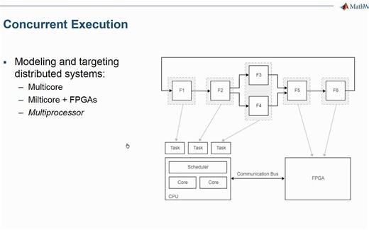 利用CPU多核并行运算加速Simulink模型仿真