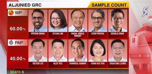 Everything You Need to Know About Sample Counts & Why You Shouldn't Rely On Them