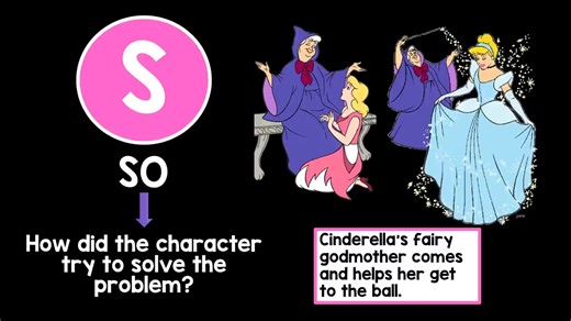 Summarizing using SWBST