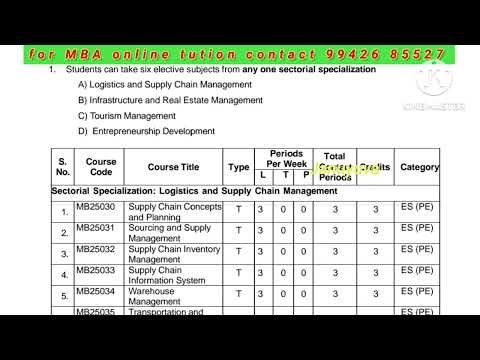 Anna university MBA 2025 regulation specialization titles
