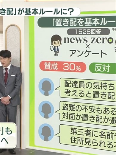 置き配の基本ルールと再配達の課題