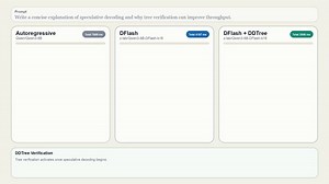 Introducing DDTree: accelerates speculative decoding by drafting a tree with one block diffusion pass, then verifying multiple likely continuations together.Paper: https://t.co/cgYBw70O5iProject page: https://t.co/ygFukxrZLBCode: https://t.co/2z7U00NsuH