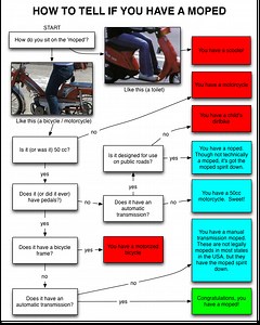 Moped and Motorized Bicycles in Arizona