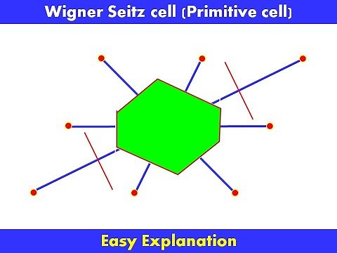 Wigner-Seitz Cell || Definition & Construction || Solid State Physics
