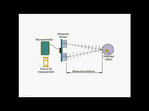 Parking Sensor | Parking Assist | Explanation of Parking Sensor