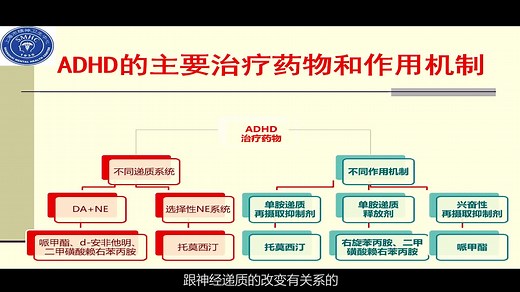 杜亚松教授谈：注意缺陷多动障碍（ADHD）的治疗方法