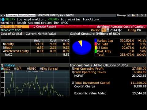 Discounted Cash Flow (Part 2 of 2): DCF Applied to a Real Firm