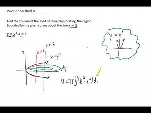 Find the volume of the solid obtained by rotating the region bounded by x=y^4, x=1 about x=2