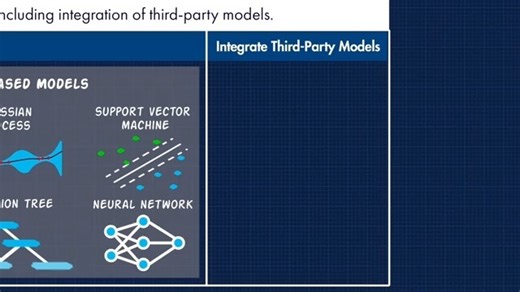Modeling Dynamic Systems
