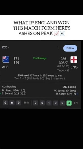 ASHES ON PEAK 📈Lunch on day 5 blw aus vs eng match 3rd test #ashes #ausvseng #teamengland #ashestest