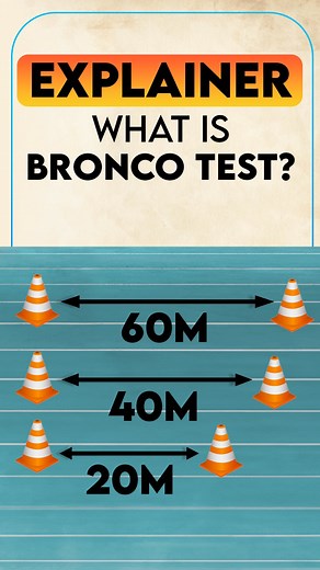 What is the Bronco Test, and How Does it Differ from the Yo-Yo Test? #broncotest #yoyotest #cricket #rohitsharma #teamindia #viratkohli #shubmangill #ashwin | Sportskeeda Cricket