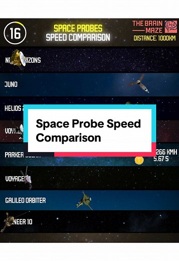 Fastest Space Probes: Speed Comparison Animation