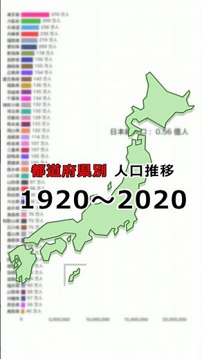 都道府県別 人口推移 1920-2020 #動くグラフ