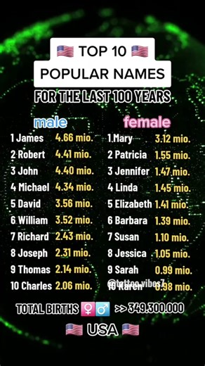 What tattoo matches your name? Check if your name is on the list and find the perfect tattoo for you! #tattoomeaning #nametattoos #tattooinspirations #tattoomeanings #liontattoos #butterflytattoos #phoenixtattoo #tattoostory #creatorsearchinsights