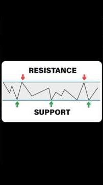 📊 How to Read a Line Chart (Super Easy!) Game play