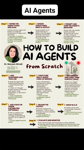 How To Build AI Agents From Scratch 👇 #AI #FREE #chatgpt | AI HubSeek